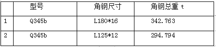 澳门最准五肖网址