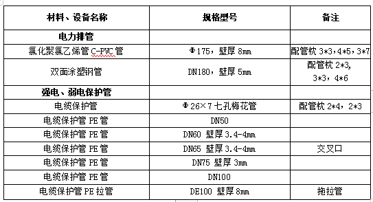 澳门最准五肖网址