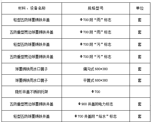 澳门最准五肖网址