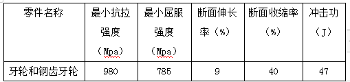 澳门最准五肖网址