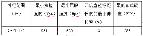 澳门最准五肖网址