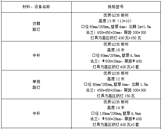 澳门最准五肖网址