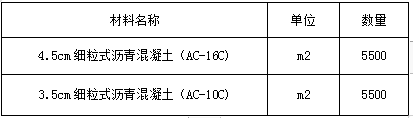 澳门最准五肖网址