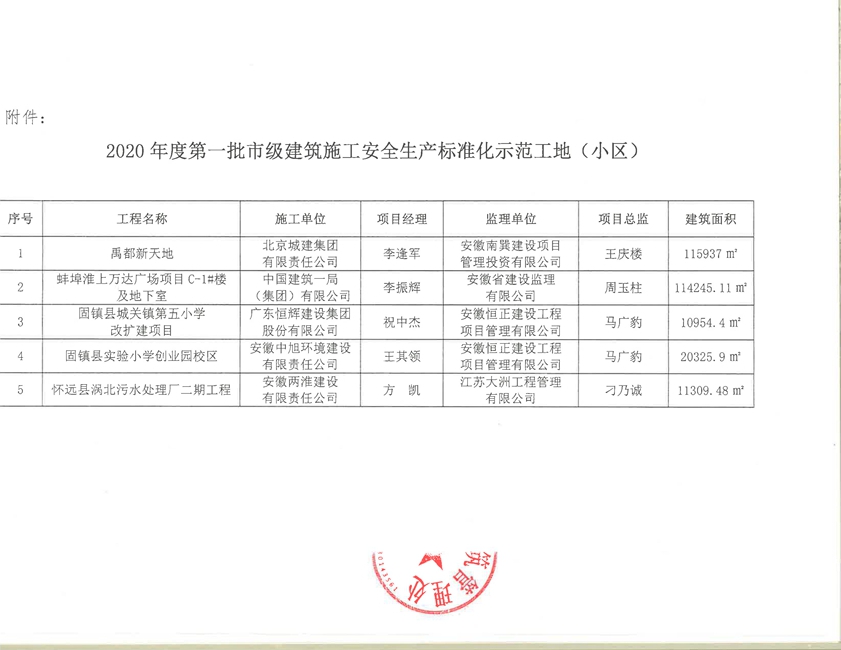 澳门最准五肖网址