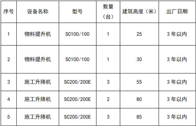 澳门最准五肖网址