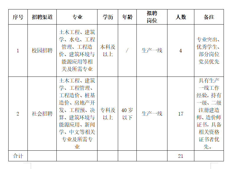 澳门最准五肖网址